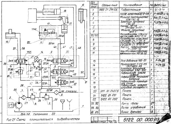5122 Гідравлічна схема зубодолбежного верстата